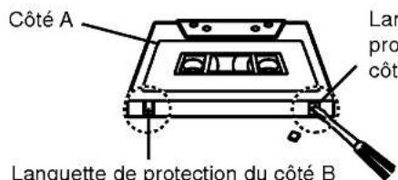 Côté A Lanquette de protection du côté B Lan prot côt