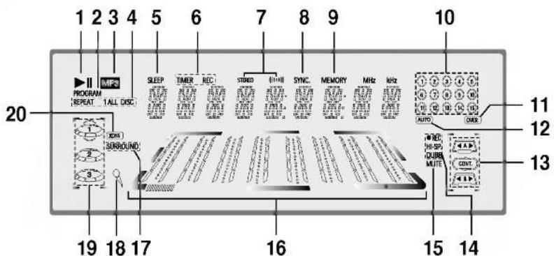1 2 3 4 5 6 7 8 9 10 PROGRAM REPEAT TALL DISC SLEEP TIMER REC SIBED U1-VII SYNC MEMORY MHz Vol 20 20 20 20 20 20 19 18 17 16 15 14 11 12 13 AUTO DISK HSP QUIB MUTE INTC HSP QUIB MUTE COAT