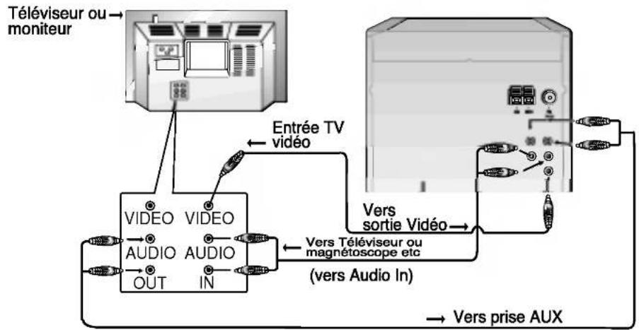 LG FNS1500V - Remarques - 1