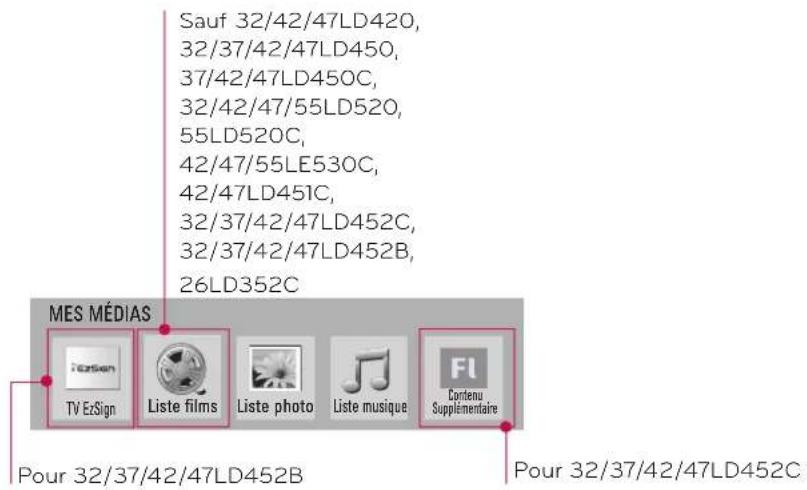 LG 37LD452B - MODES D'ENTRÉE - 1