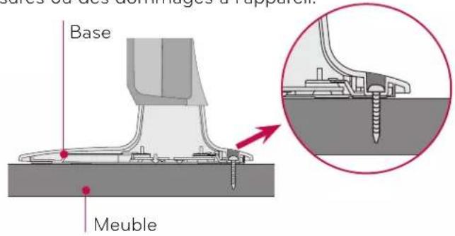 LG 37LD452B - FIXATION DU TÉLÉVISEUR À UN MEUBLE - 2