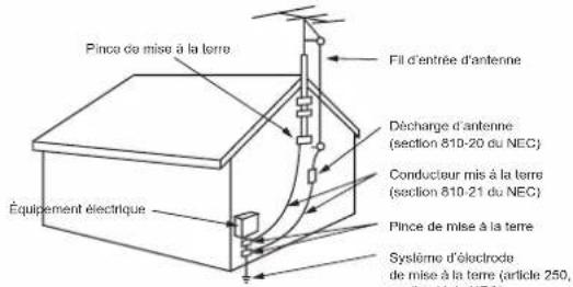 LG 37LD452B - ANTENNE Mise à la terre de l'antenne extérieure - 1