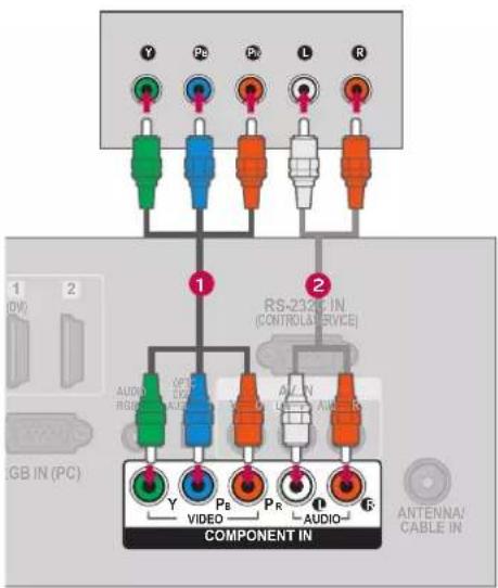 LG 37LD452B - Ports Entrée Composante - 1
