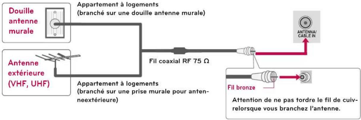 LG 37LD452B - Antenne (analogique ou numérique) - 1
