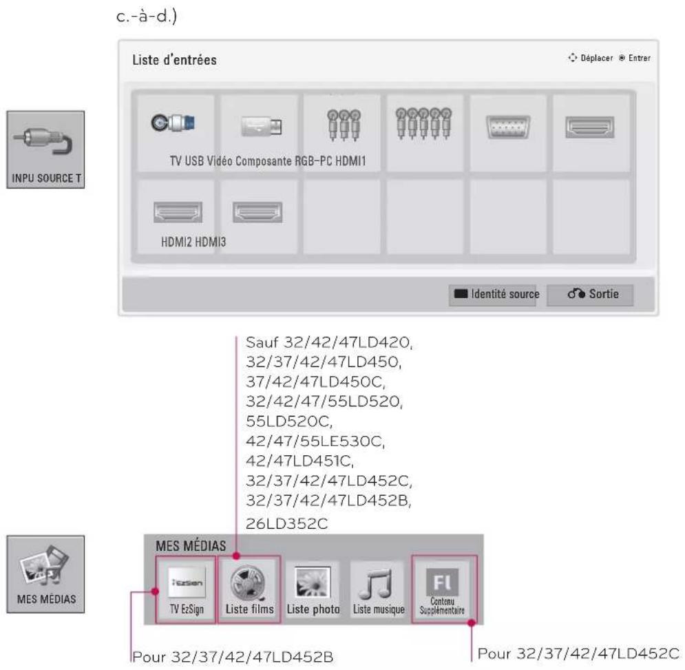LG 37LD452B - VISIONNEMENT DE LA TÉLÉVISION / COMMANDE DES CHAÎNES - 1