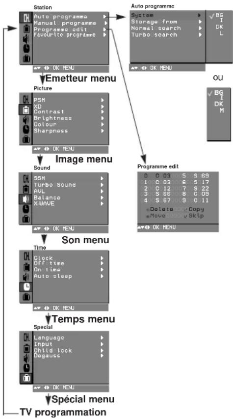 LG 29SA1RS - Remarque - 1
