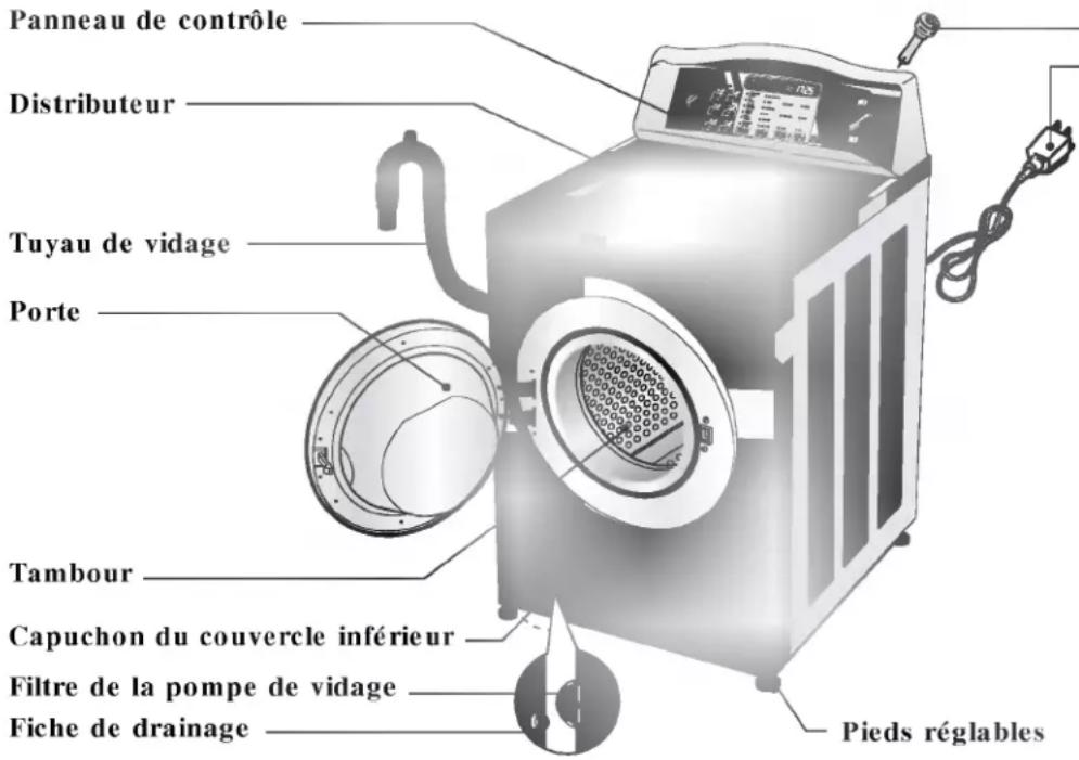 LG WD3632HW - INSTRUCTIONS DE MISE À LA TERRE - 1