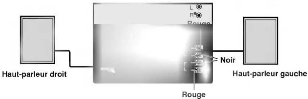 LG FFH-986A - Connexions du système d'enceintes acoustiques - 1