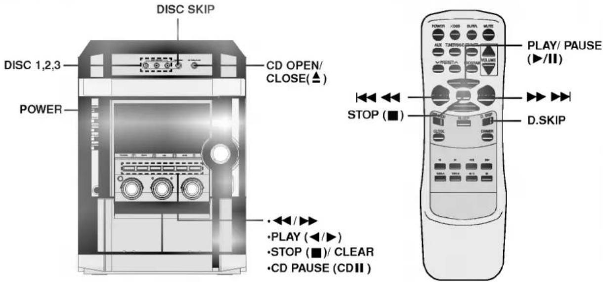 LG FFH-986A - Lecture de Disque Compact (suite) - 1