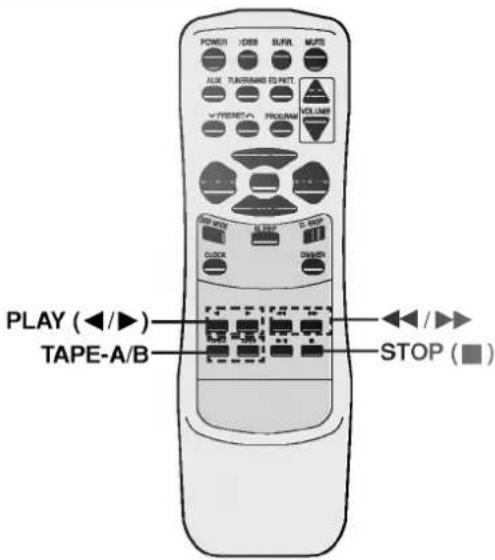 LG FFH-986A - APPAREIL À LECTURE À REBOURS AUTOMATIQUE (TAPE A ou B): FACULTATIF - 1