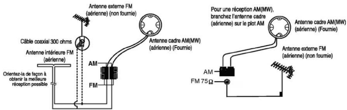 LG FFH-986A - Connexions d'antenne - 1