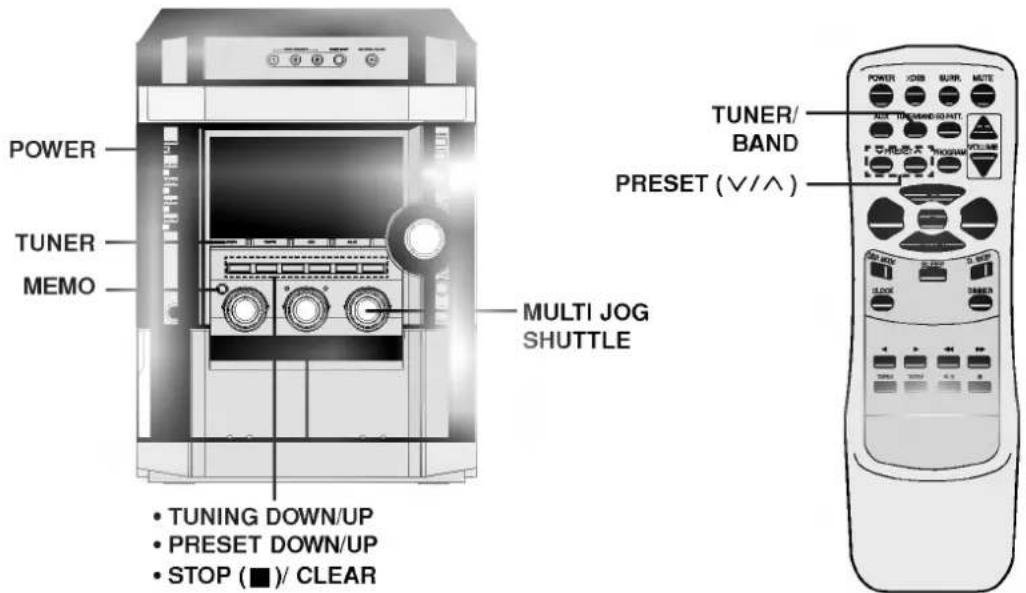 LG FFH-986A - Préréglage des postes radio - 1