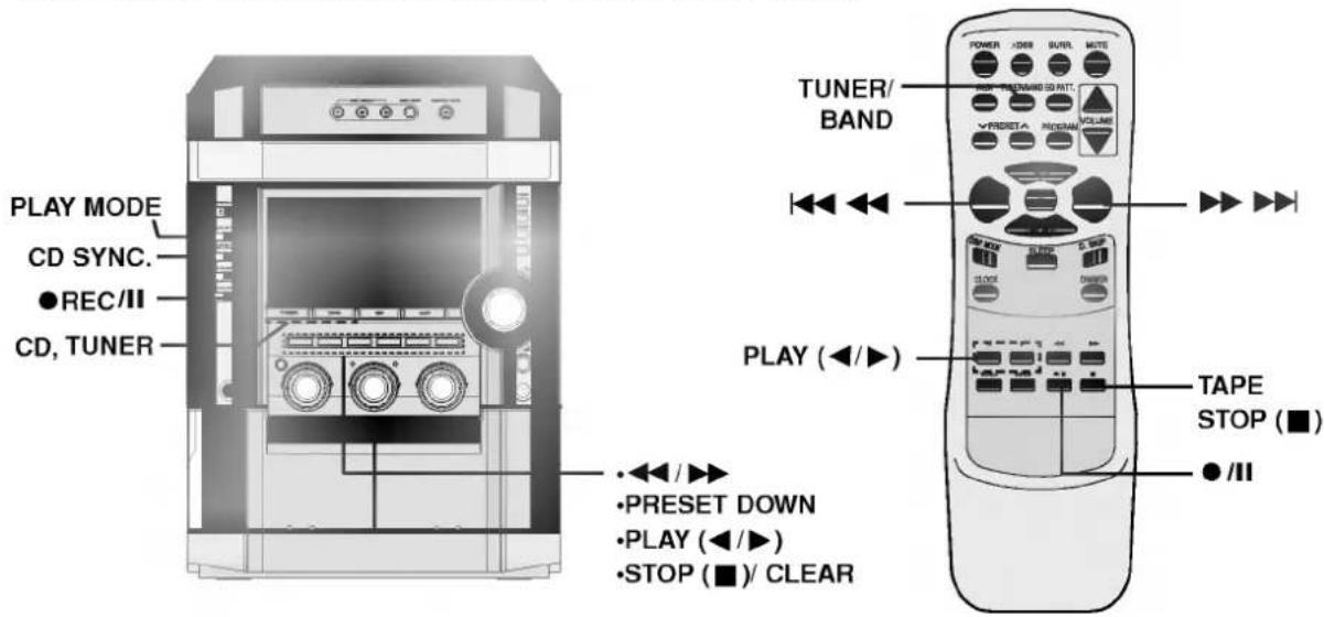 LG FFH-986A - Enregistrement - 1