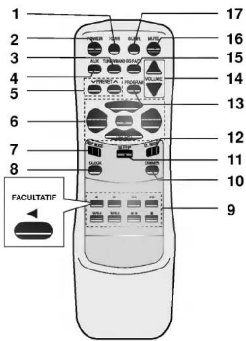 LG FFH-986A - Télécommande - 1