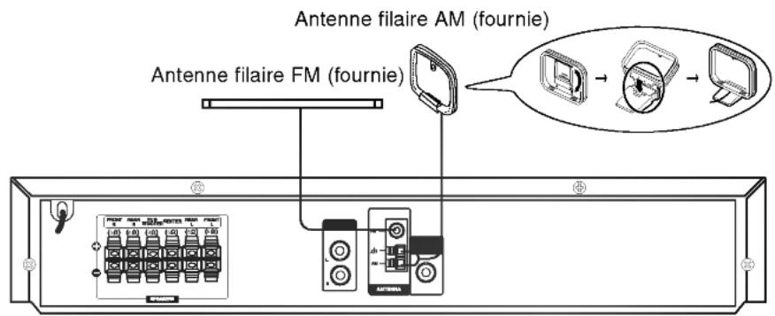 LG LH-T300SC - Raccordements d'antennes - 1