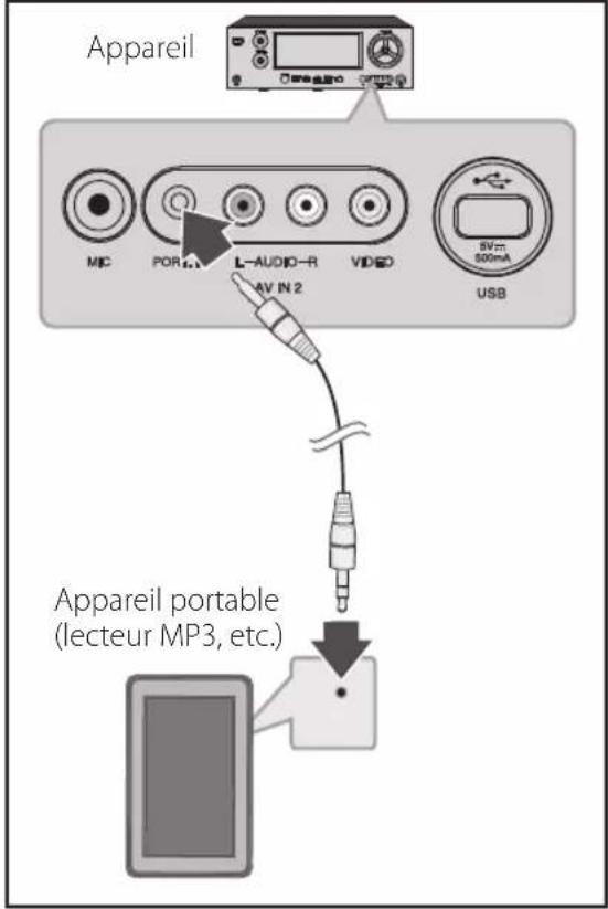 LG ARX5000 - Raccordement d'un appareil portable - 1