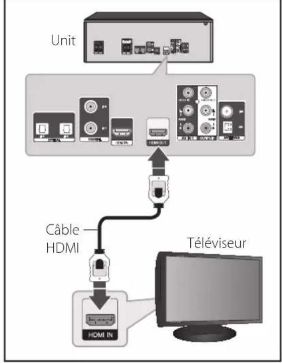 LG ARX5000 - Raccordement HDMI - 1