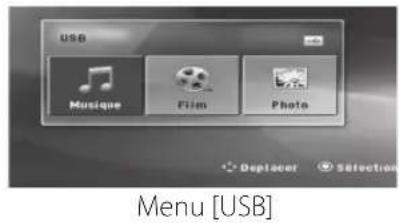 LG ARX5000 - Fonctions de base - 2