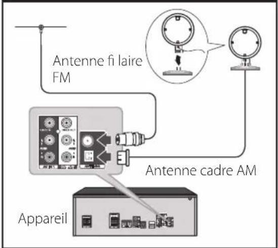 LG ARX5000 - Raccordement des antennes - 1