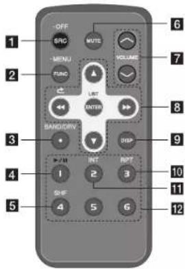LG LCS500UNH - telecommande - 1