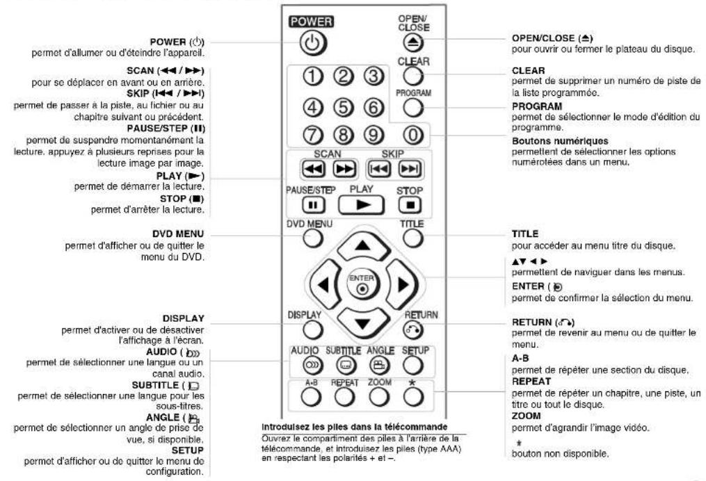 LG DV582E - C Connexion de la sortie audio numérique - 1