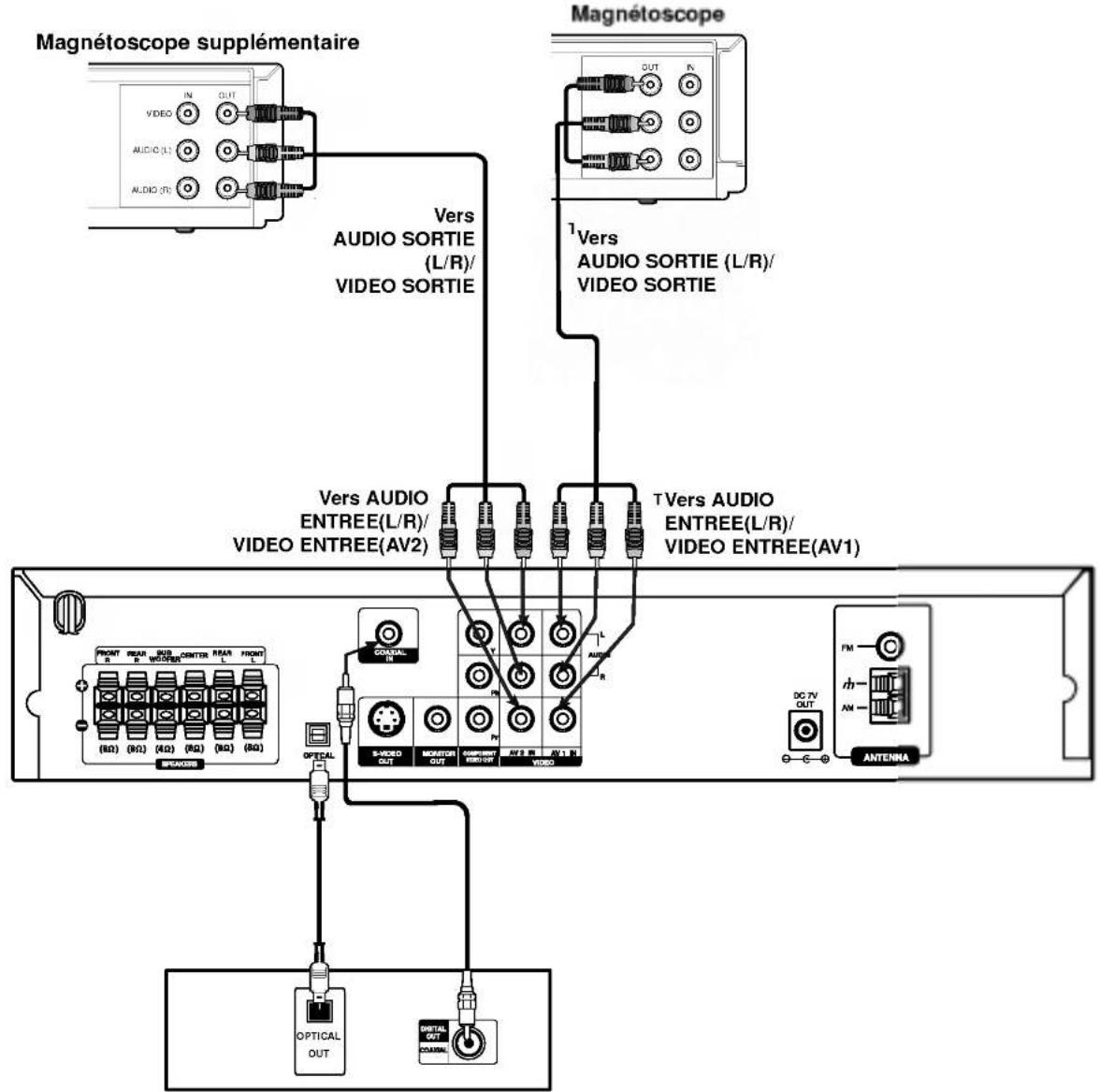 LG LH-SW5200 - Connexion d'appareils optionnels - 1