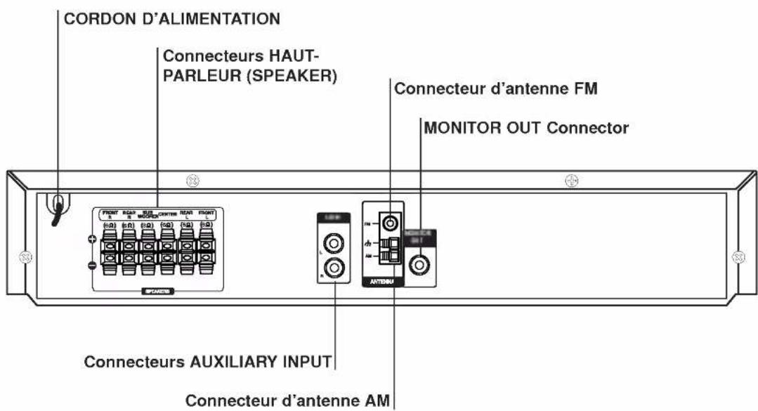 LG LH-T250SA - A propos des symboles du disque pour instruction - 2