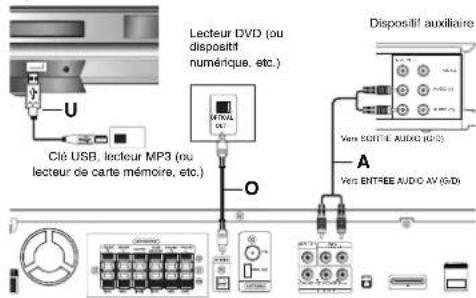 LG LH-T792TN - Raccordements d'équipement optionnel - 1