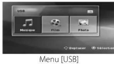 LG ARX8000 - Fonctions de base - 2