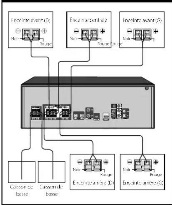 LG ARX8000 - Raccordement des enceintes - 1