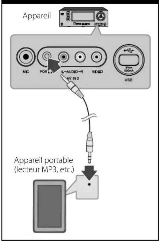 LG ARX8000 - Raccordement d'un appareil portable - 1