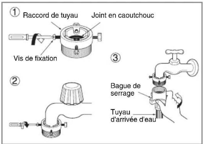 LG F14A8RDS2 - ▶ Etape 2: Raccordez le tuyau à l'arrivée d'eau. - 2