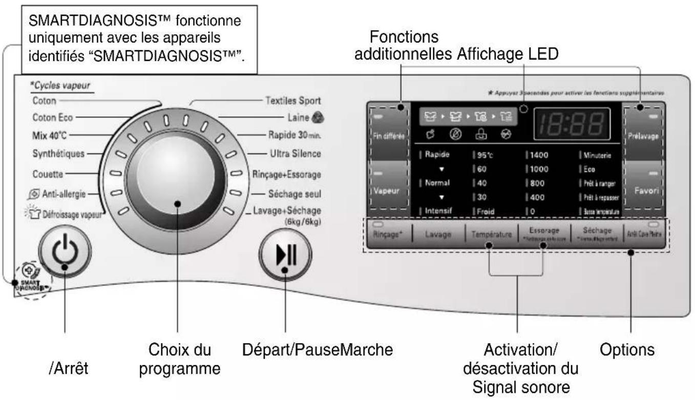 LG F14A8RDS2 - ■ Panneau de commande - 1