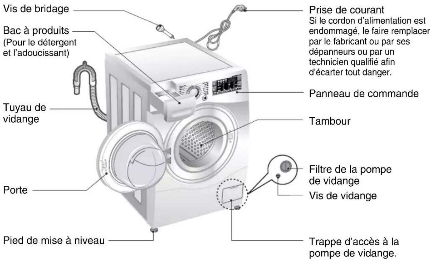 LG F14A8RDS2 - Spécifications - 1