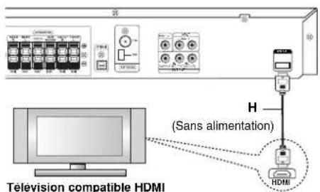 LG LH-T502SH - Remarque Importante : - 1