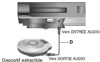 LG LH-T502SH - Connexion ENTREE AUDIO (D) - 1