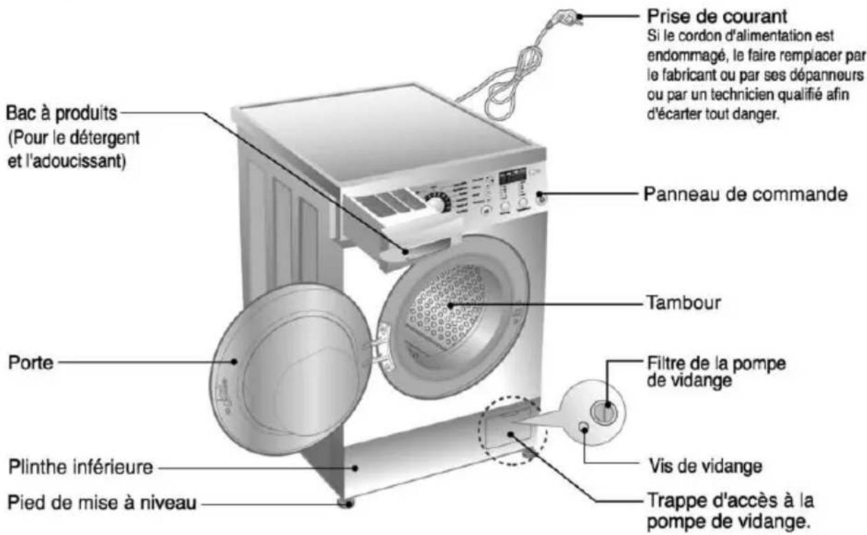 LG F1056QDP1 - Spécifications - 1