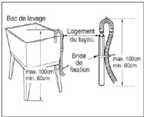 LG F1056QDP1 - ■ Installation du tuyau de vidange - 4