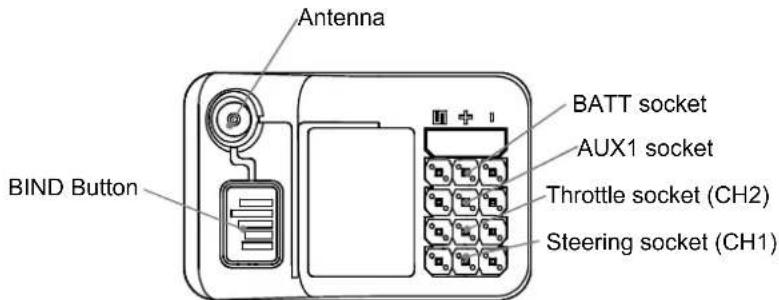 Antenna BATT socket AUX1 socket THrottle socket (CH2) Steering socket (CH1) BIND Button
