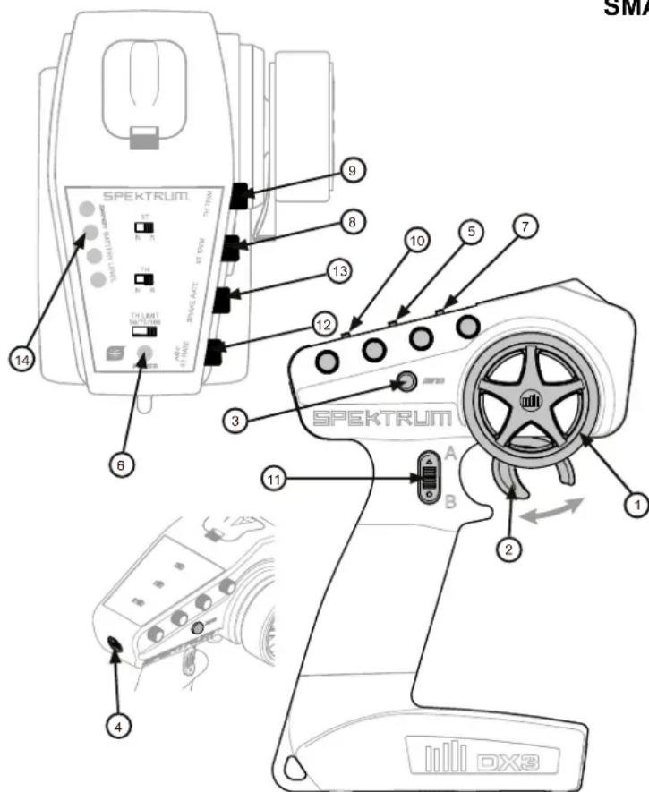 SPEKTRUM RANGE RATE 14 6 9 8 13 10 5 7 12 3 SPEKTRUM A B 11 2 1 4 DX3