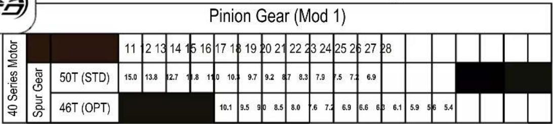 ARRMA TLR Tuned TYPHON - Maintenance en conditions humides - 25