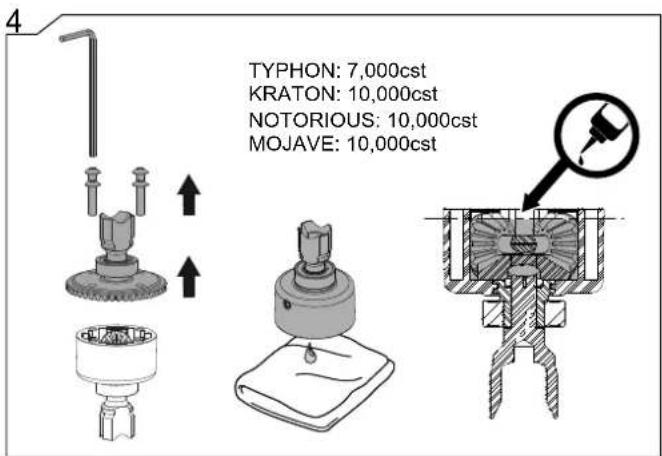 TYPHON: 7,000cst KRATON: 10,000cst NOTORIOUS: 10,000cst MOJAVE: 10,000cst