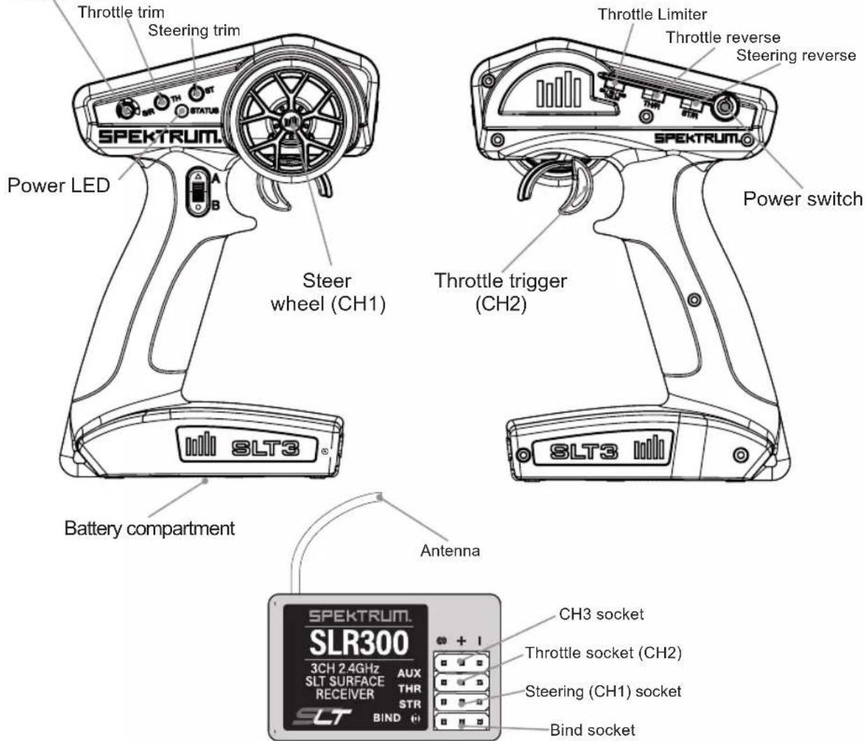 Throttle trim Steering trim Power LED SLT3® Battery compartment Steeer wheel (CH1) Throttle Limiter Throttle reverse Steering reverse Power switch STRT STRT STRT STRT STRT STRT STRT STRT STRT STRT STRT STRT STRT STRT STRT STRT STRT STRT STRT STRT STRT STRT STRT STRT STRT STRT STRT STRT STRT STRT STRT STRT STRT STRT