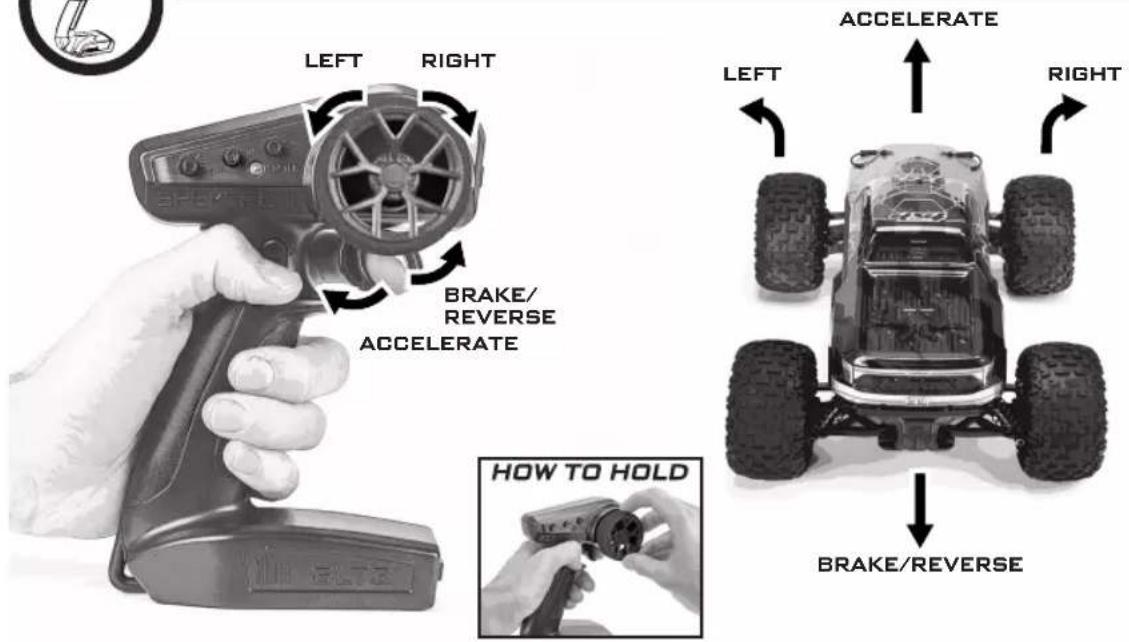 LEFT RIGHT BRAKE/ REVERSE ACCELERATE HOW TO HOLD ACCELERATE LEFT RIGHT BRAKE/REVERSE