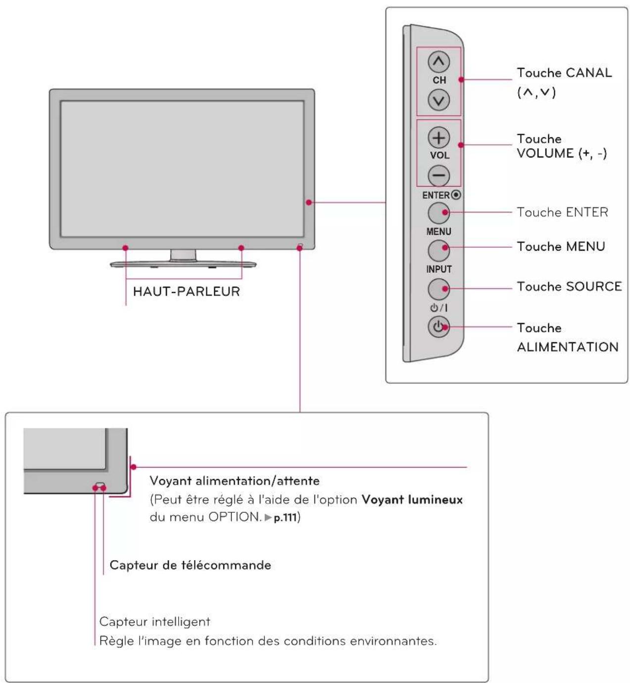 LG 47LD452B - REMARQUE - 2
