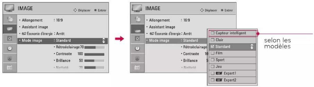 LG 47LD452B - CONFIGURATION PRÉRÉGLÉE DES IMAGES (MODE IMAGE) - 1