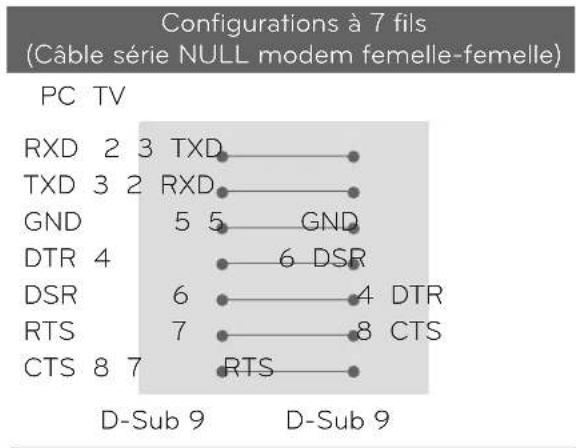 LG 47LD452B - Configurations RS-232C - 1