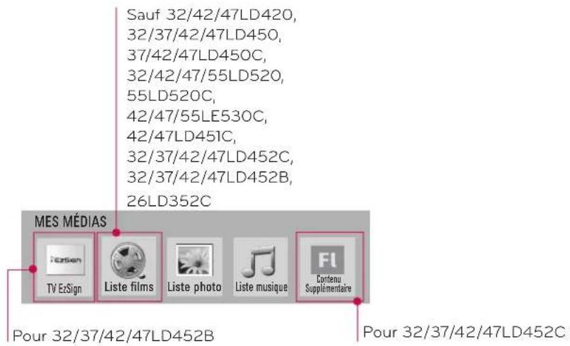 LG 47LD452B - MODES D'ENTRÉE - 1