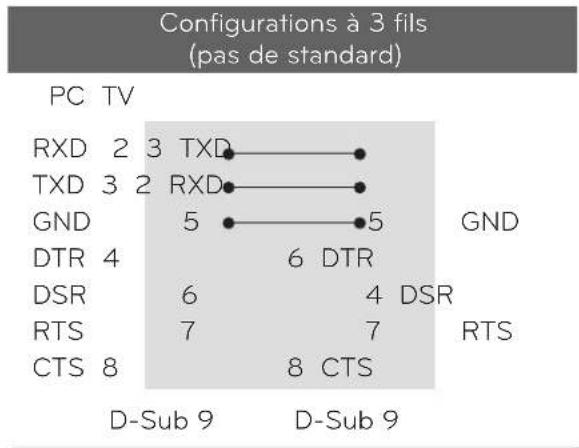 LG 47LD452B - Configurations RS-232C - 2