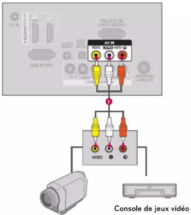 LG 47LD452B - Comment utiliser - 1